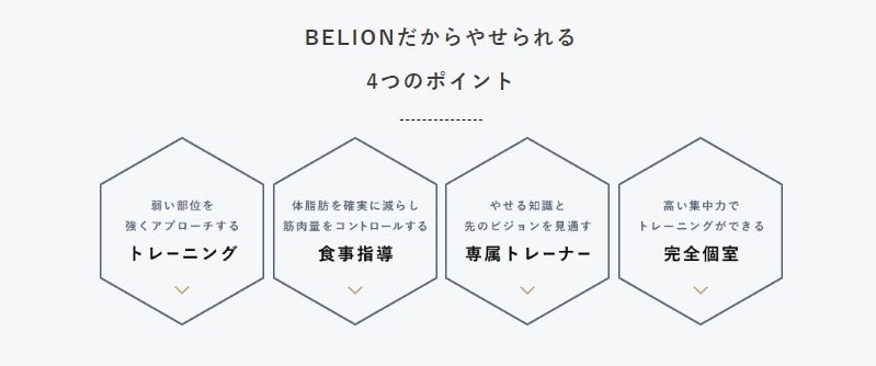BELION(ビリオン)の特徴1