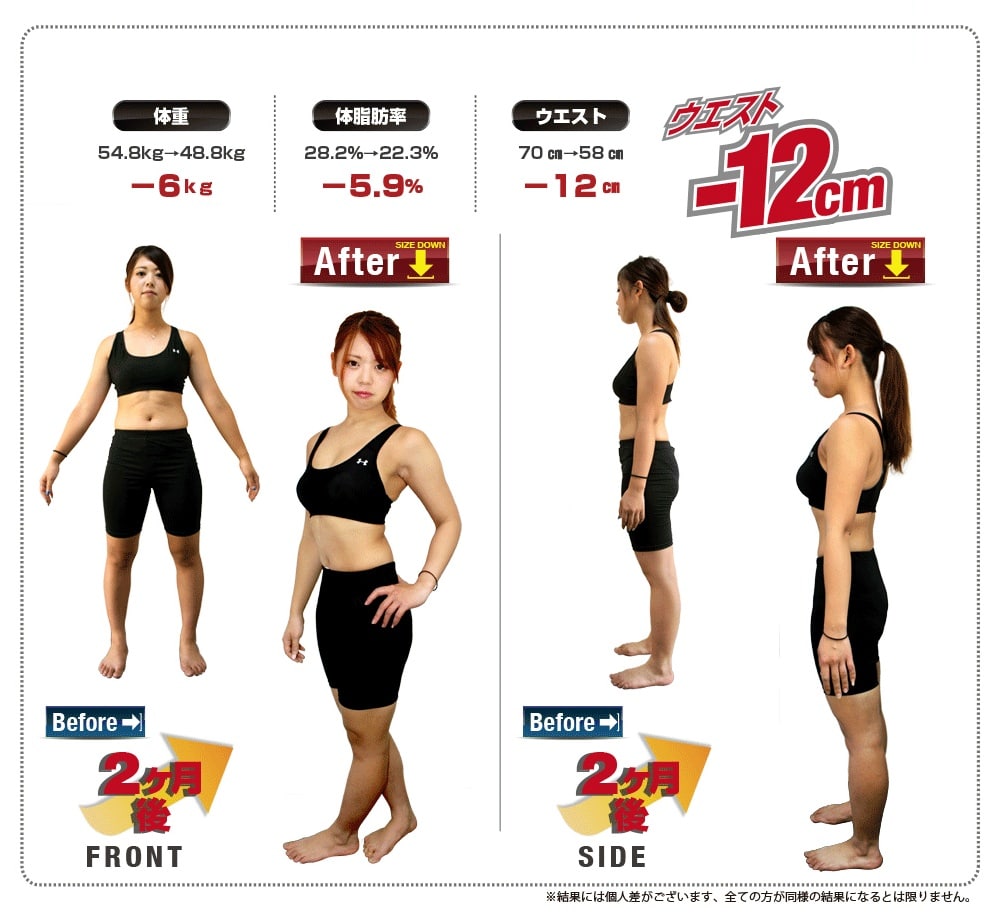 PRIVATE GYM bellezza(ベレッツァ)のトレーニング実績1