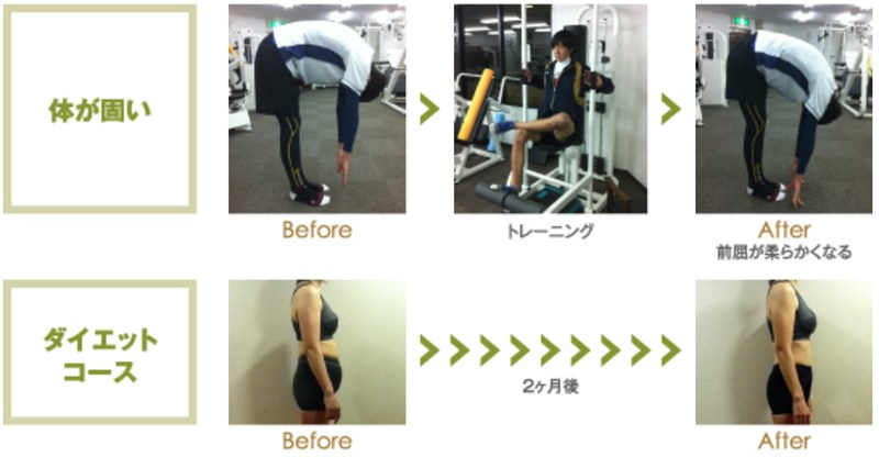 パーソナルトレーニングスタジオBTCの実績画像1