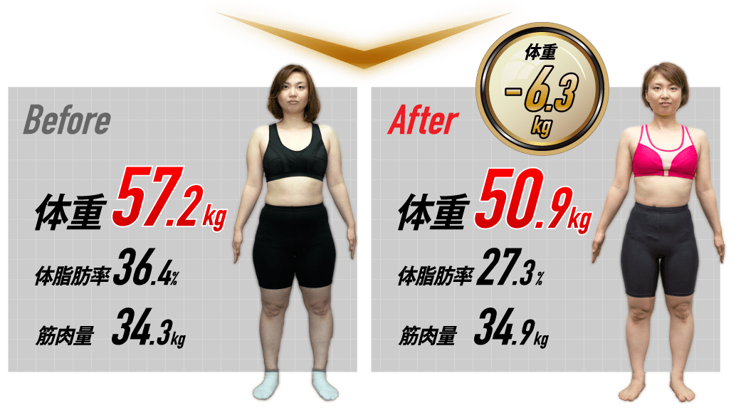 FINFIT(フィンフィット)のトレーニング実績1