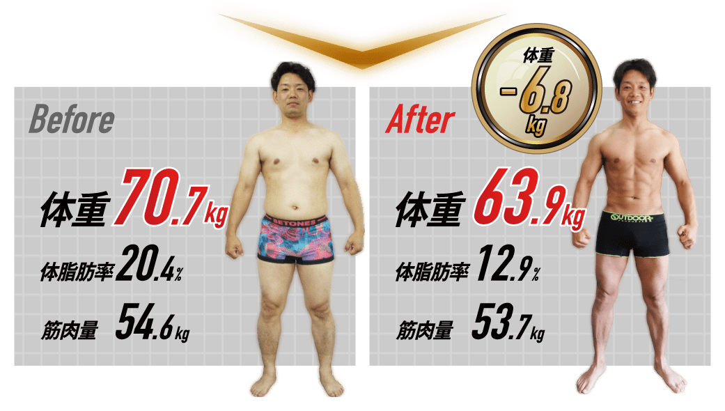 FINFIT(フィンフィット)のトレーニング実績3
