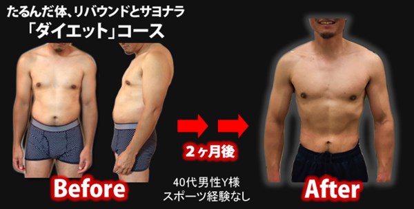 Gear Fitness(ギア フィットネス)のトレーニング実績1