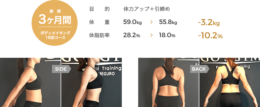 お祝い金あり Go S Gym ゴーズジム 品川店 Getfit