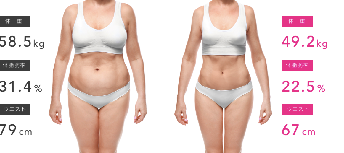 Links Body Change(リンクスボディチェンジ)のトレーニング実績1