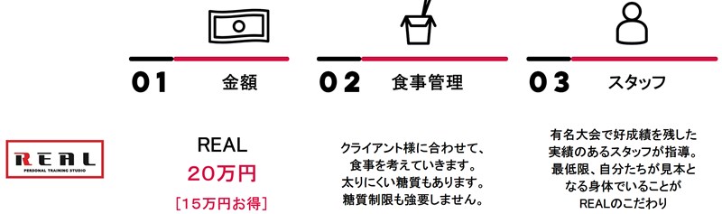 パーソナルトレーニングスタジオREAL(リアル)の特徴1