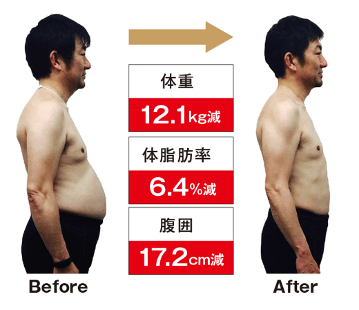 shukan make gym(シューカンメイクジム)のトレーニング実績1