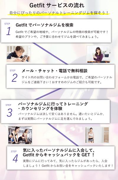 Getfitサービスの流れ。STEP1:Getfitでパーソナルジムを検索。Getfitでご希望の地域や、パーソナルジムの特徴の検索が可能です!希望のプランや、ご予算に合わせてジムを調べてみましょう。STEP2:メール・チャット・電話で無料相談。サイト内のお問い合わせフォームかお電話で、ご希望のパーソナルジムをご連絡ください!おすすめのジムのご紹介も可能です。STEP3:パーソナルジムに行ってトレーニング・カウンセリングを体験。パーソナルジムは決して安くありません。通いたいと思えるジムか、まずは実際にパーソナルジムに足を運んでみましょう。STEP4:気に入ったパーソナルジムに入会してGetfitからキャッシュバック。実際にジムに行ってみて、気に入ったらジムがあったら、入会しましょう!Getfitからお祝い金をキャシュバックいたします!