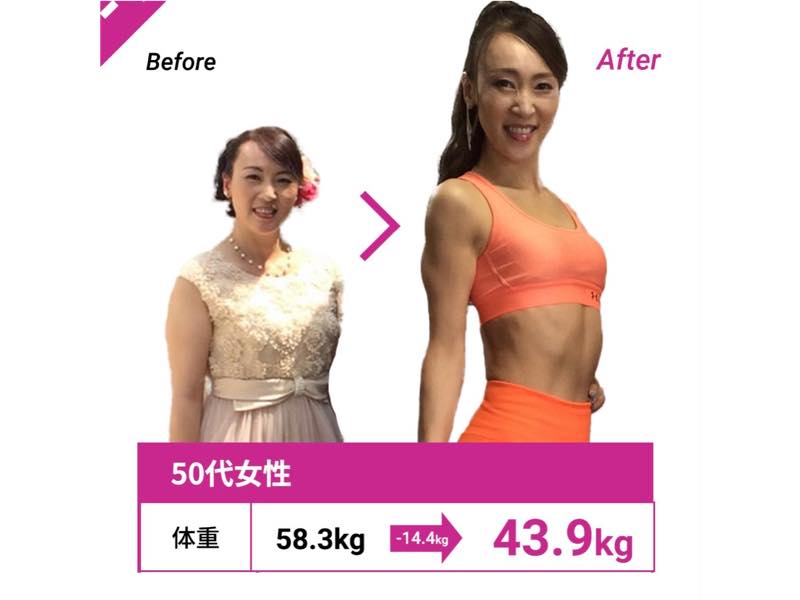 Body InnovationのTOP画像