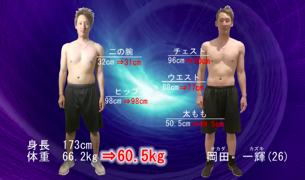 WashFit(ウォッシュフィット)のトレーニング実績1
