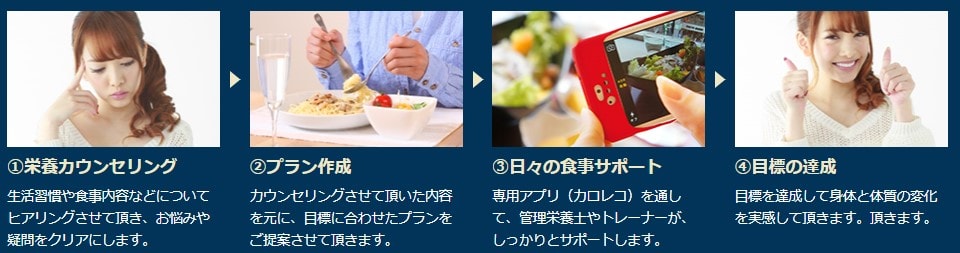 WIZUS(ウィザス)の特徴画像2