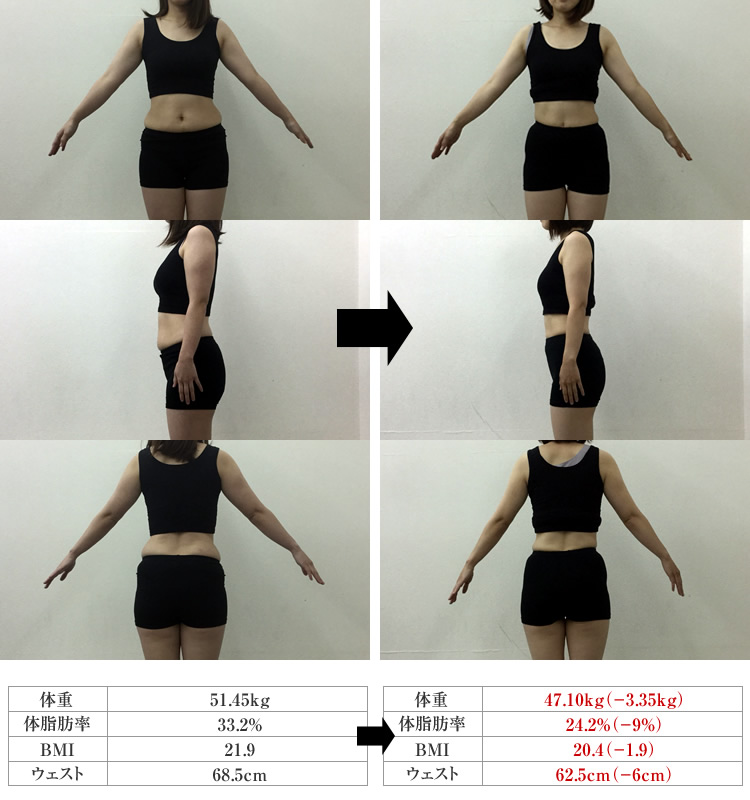 Y’s BODY MAKE(ワイズボディメイク)のトレーニング実績1
