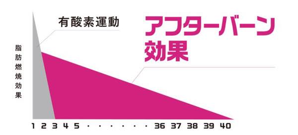 CrossFit Amagasaki（アマガサキ）のジム公式画像