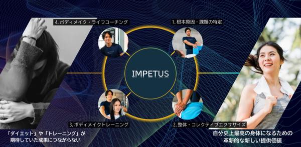 IMPETUS（インペタス）のジム公式画像