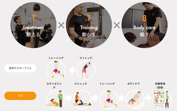 TTBパーソナル整骨院（ティーティービー）のジム公式画像